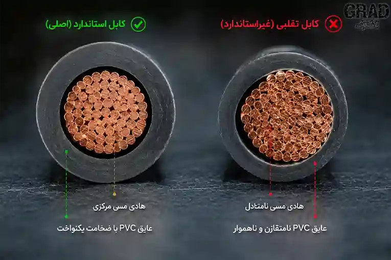 مقایسه استاندارد و تقلبی 1 1