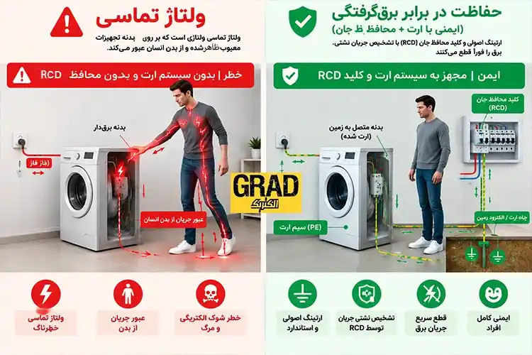 تجهیزات سیستم ارتینگ صفحه مسی راد بنتونیت گراد الکتریک