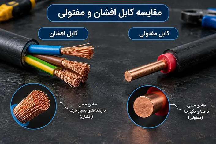 کلاف کابل مسی افشان با استاندارد ساختمانی و صنعتی