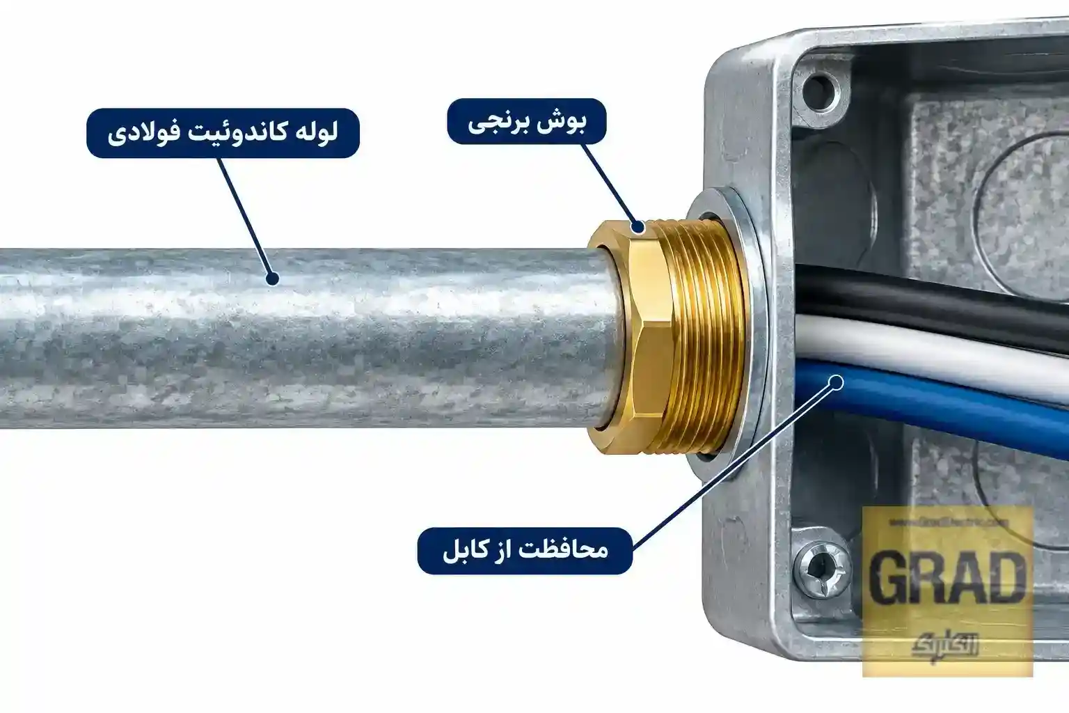 براس بوش چیست - گراد الکتریک براس بوش چیست و بررسی انواع براز بوشن برنجی در کاندوئیت کاری