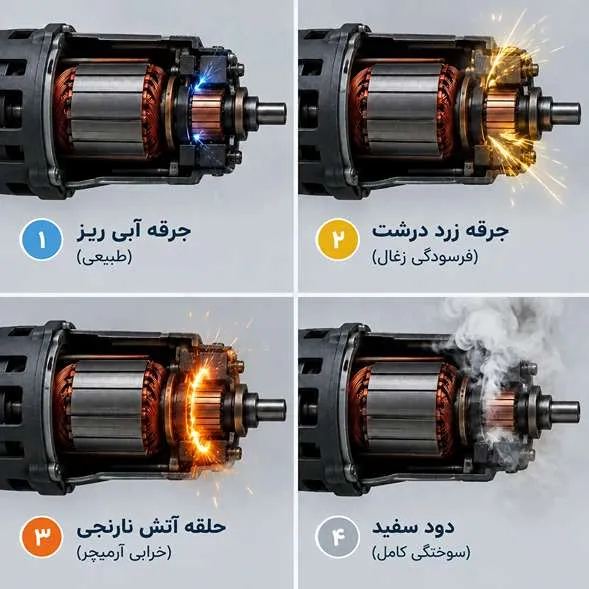 علت جرقه زدن دریل و زغال موتور چرا دریل جرقه میزند و بررسی اجزای داخلی موتور دریل برقی